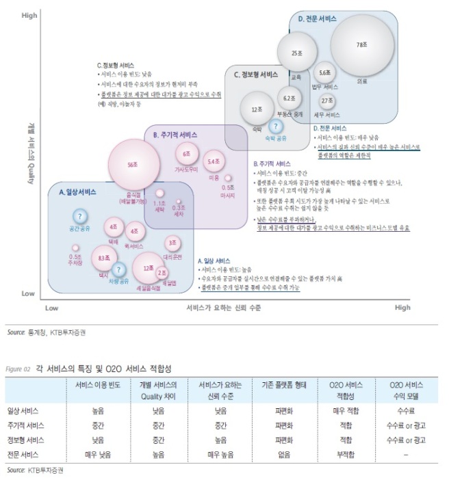 KTB 보고서 O2O plot
